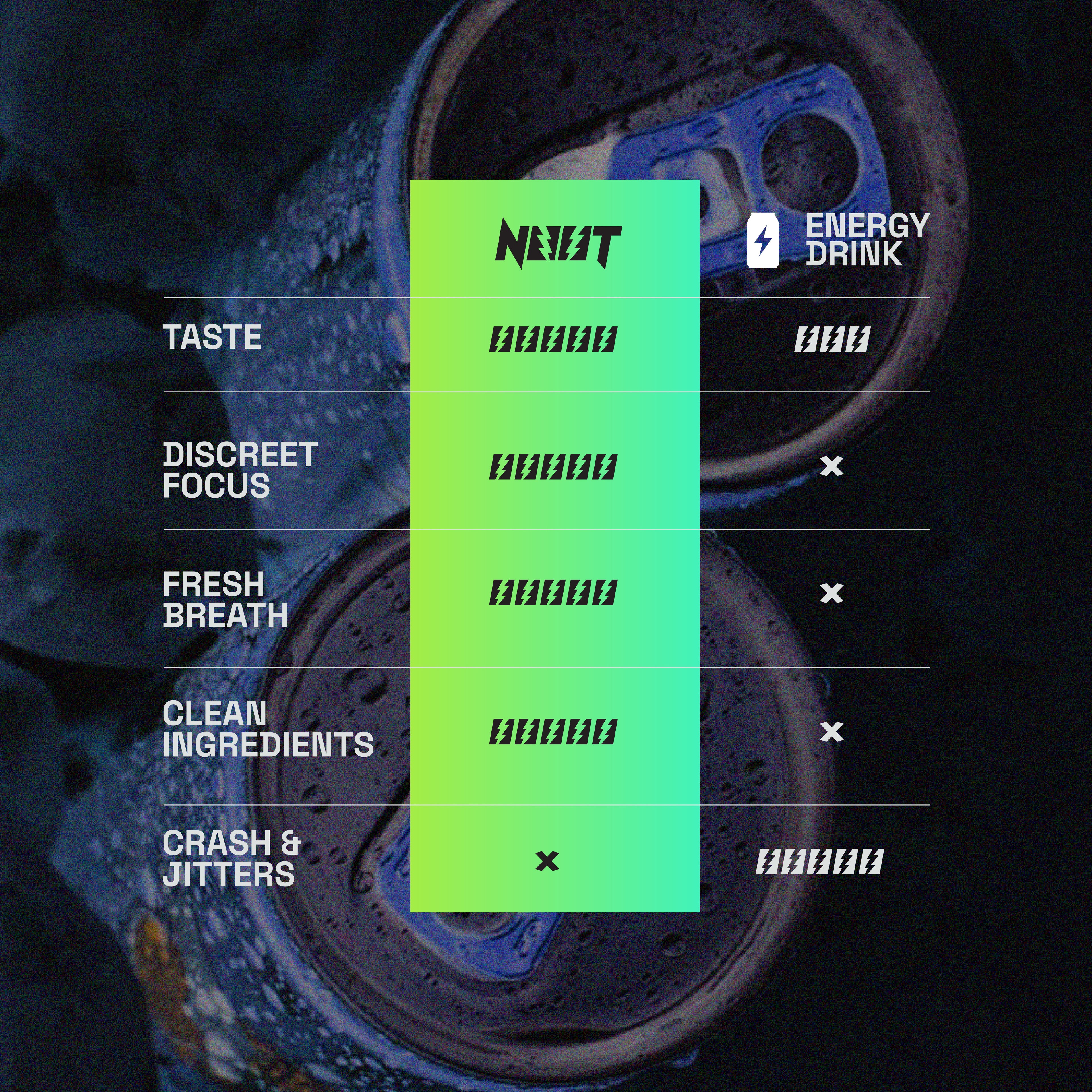 NOOT Focus Pouches - Miami Mint