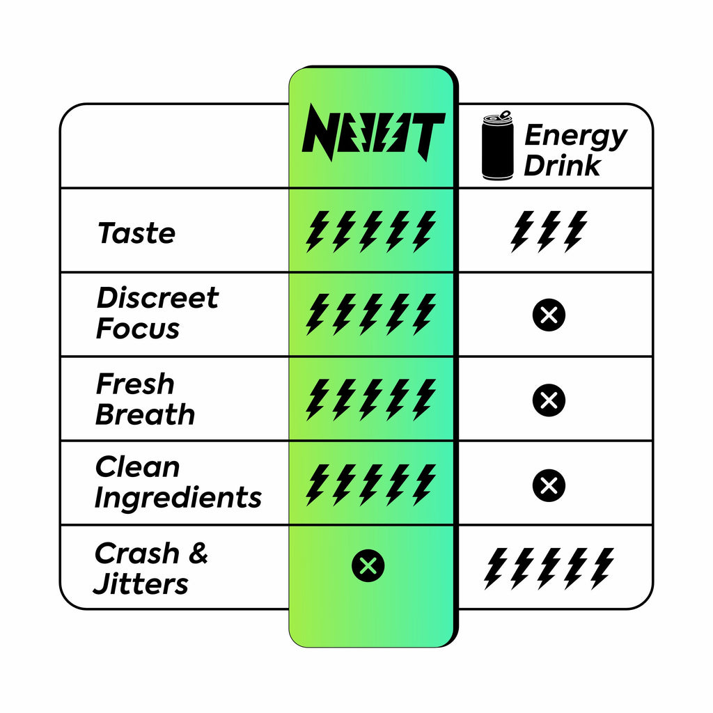 NOOT Focus Pouches - Miami Mint