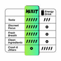 NOOT Focus Pouches - Miami Mint
