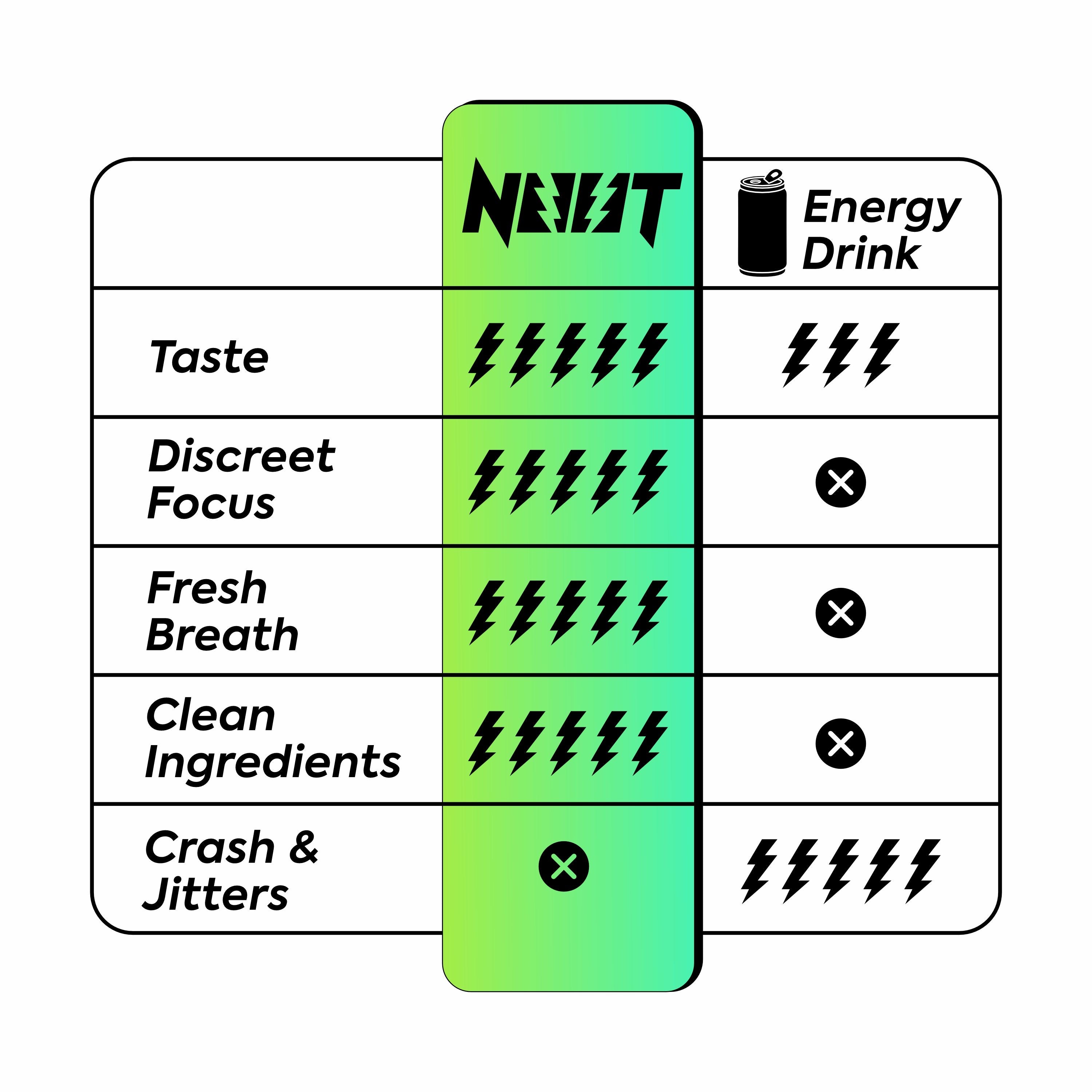 NOOT Focus Pouches - Miami Mint